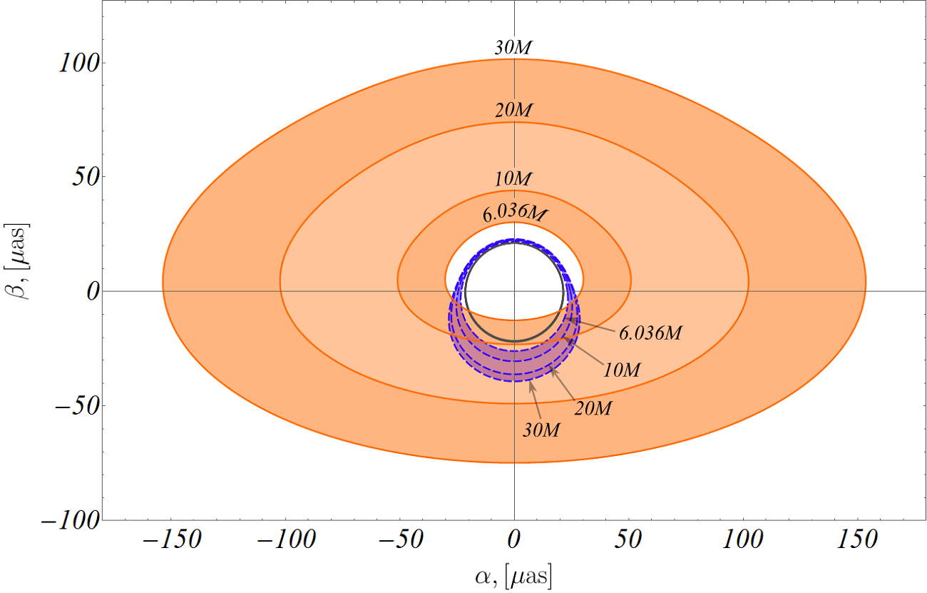 Figure 25